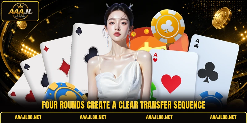Four rounds create a clear transfer sequence